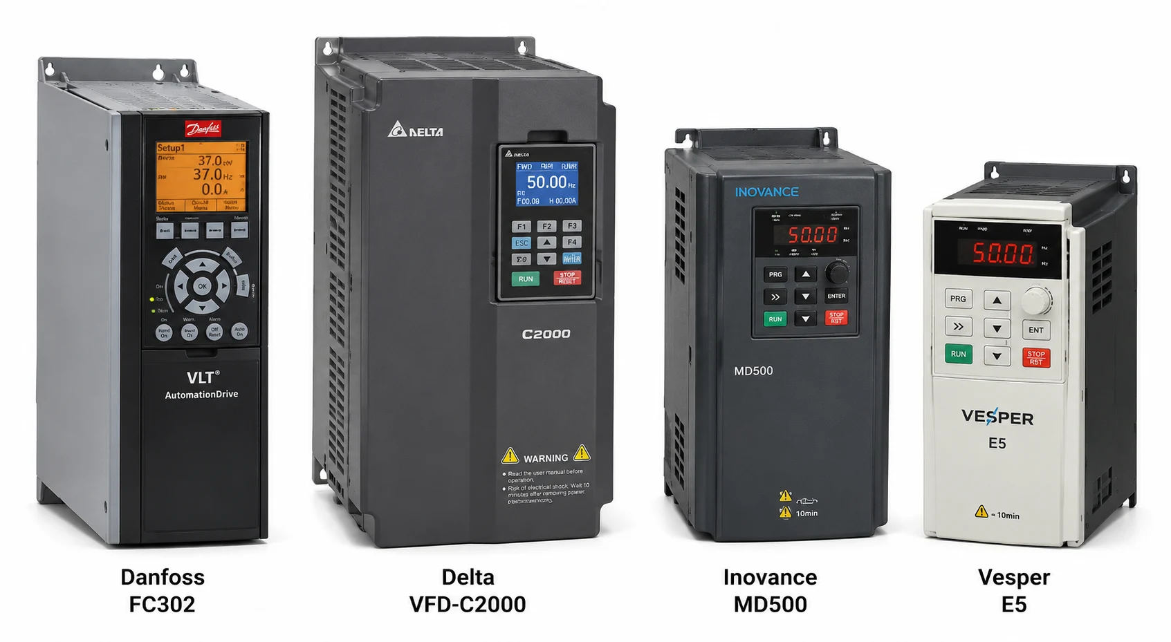 Сравнение аналогов Danfoss FC302 — Delta VFD-C2000, Inovance MD500, Веспер E5